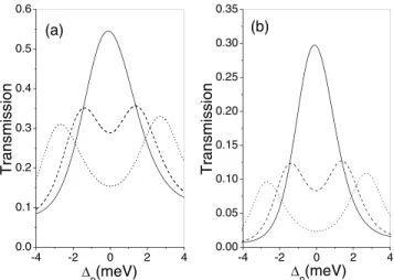 FIG. 3. Transmission spectra of the probe field for (a) N  2 z  5 and (b) N  2 z  10