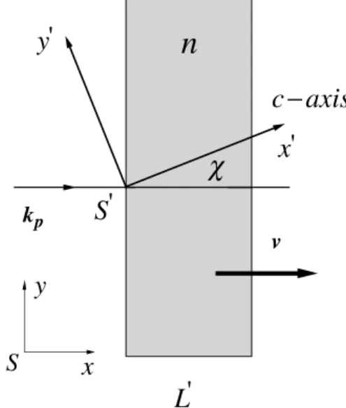 FIG. 1. Probe-beam path across a Cu 2 O slab moving with ve-
