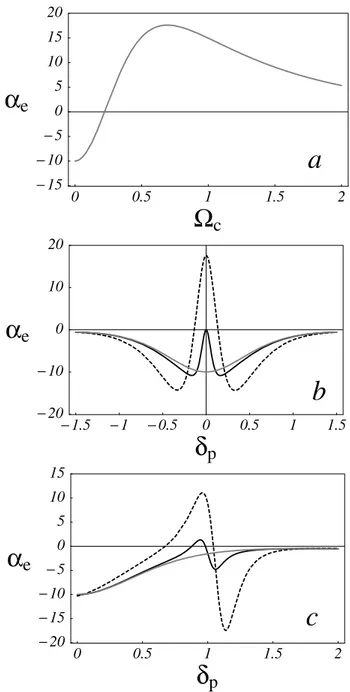 FIG. 2. Coefficient a e vs V c in units of g 2P for a resonant