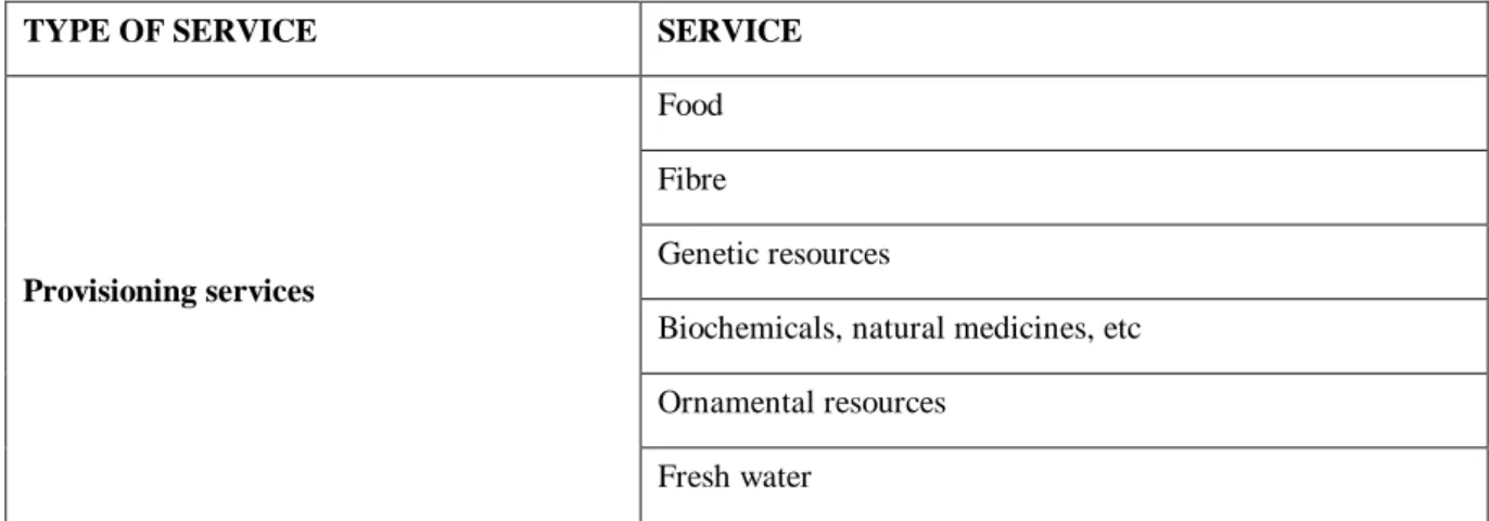Table 1:   List  of  ecosystem  services  for  the  evaluation  of  the  environmental  risk  associated  to  the 