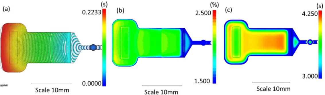 Figure 2. Numerical simulation of 3D filling and packing of the molten polymer in the mold during  the μIM process