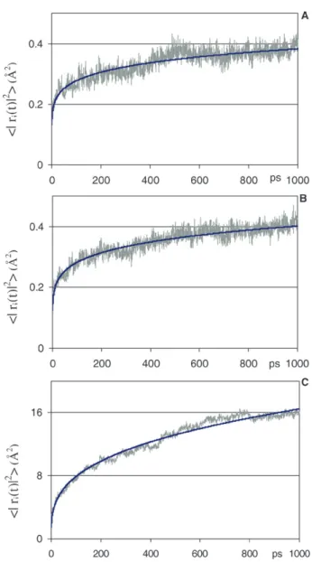 Fig. 10 Plot of the mean square displacement h|r i (t)| 2 i values versus