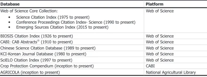 Table 1: Overview of searched databases