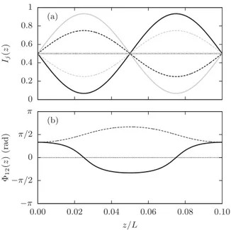 FIG. 4. (Color online) Normalized intensities of the single pulse frequency components, I 1 (a) and I 2 (b), as a function of normalized position and time, and (c) the phase between the frequency  compo-nents at the pulse peak as a function of normalized p