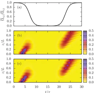FIG. 5. (Color online) Temporal profile of the coupling beams (a) and normalized intensities of the single pulse frequency components, I 1 (b) and I2 (c), as a function of normalized position and time