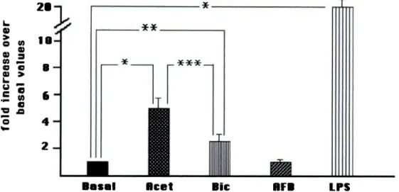 Figure 2. PCR amplification of specific mRNA encoding for inducible NOS (iNOS) and -actin in EC after incubation with different dialysis buffers (representative of three separate experiments)