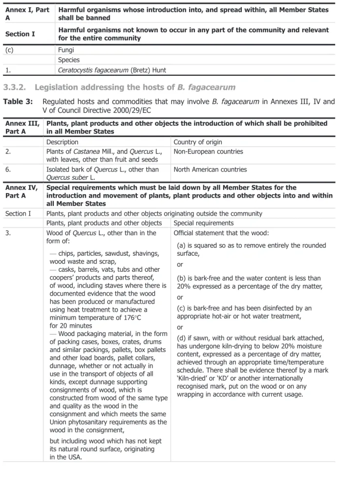 Table 2: Bretziella fagacearum in Council Directive 2000/29/EC