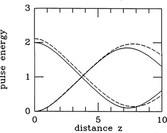 Fig. 1.  Evolutions  of the pulse energies  along a dual-core nonlinear directional  coupler  (z is in units of soliton length z,) when a  funda-mental soliton  (K  =  0.25, p  =  1) is launched  at the input of one guide.