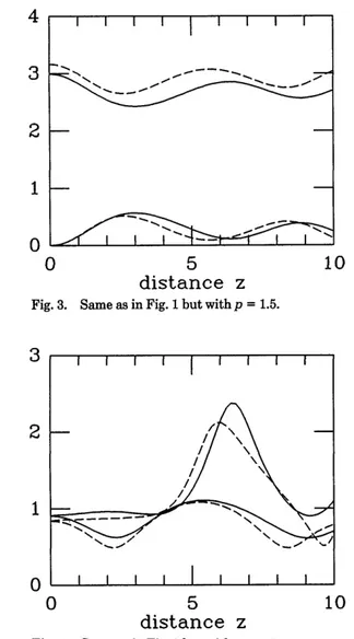 Fig. 4.  Same as in Fig. 2 but with p =  1.5.