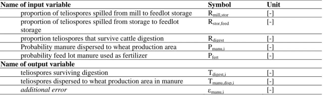 Table 7:   Millfeed products sub-pathway (Steps 1 to 10) 
