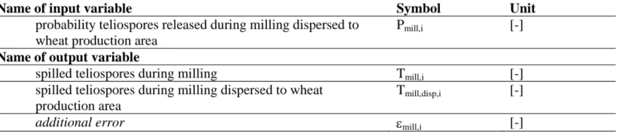 Table 9:    Spillage sub-pathway (Steps 1 to 2: spills during grain transport between grain storage  and mills) 