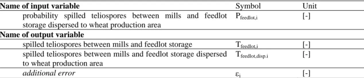 Table 11:   Spillage sub-pathway (Steps 1 to 2: spills during millfeed transport between mills and  feedlot storage) 