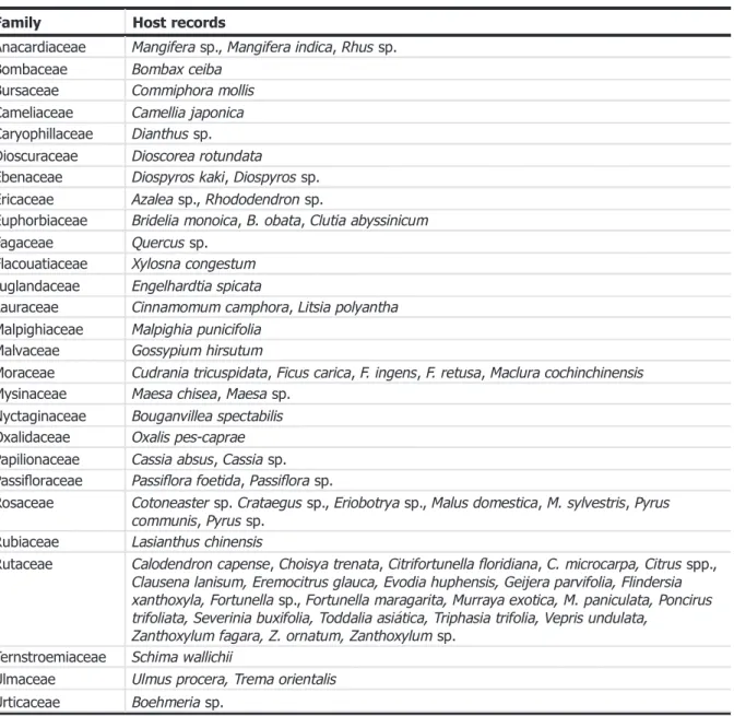 Table A.1: Host records for T. citricida (adapted from Michaud, 1998)