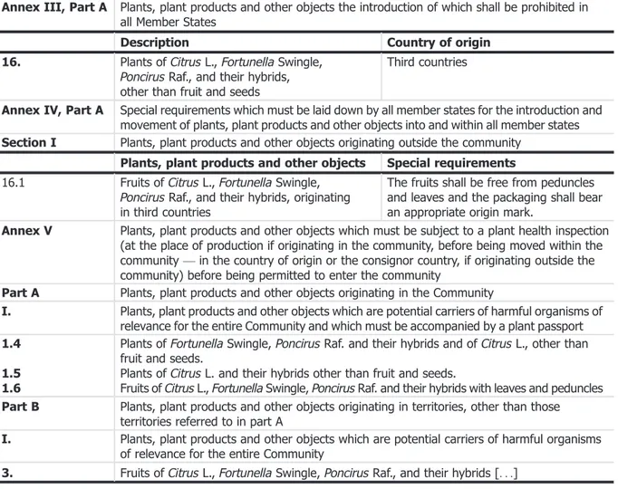 Table 4: Regulated hosts and commodities that may involve Witches ’ broom (MLO) in Annexes III, IV and V of Council Directive 2000/29/EC