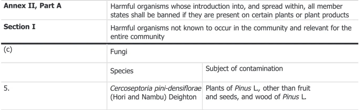 Table 2: Pseudocercospora pini-densi ﬂorae in Council Directive 2000/29/EC