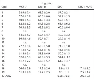 Table 2. Cytotoxic activity of 1 and derivatives 4–19 in three different cell lines (MCF-7, DU145, STO)