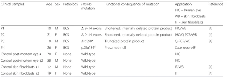 Table 1 Clinical samples used for study