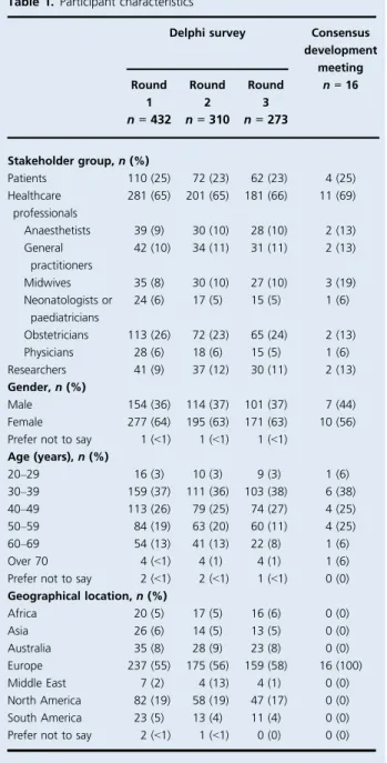 Table 2. Core outcome set for pre-eclampsia