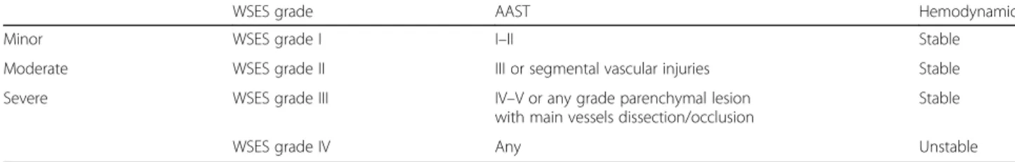 Table 2 WSES kidney trauma classification