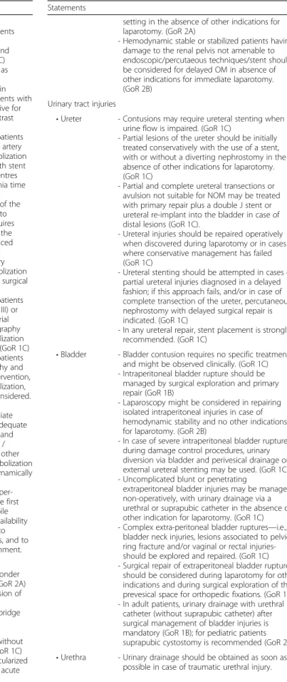 Table 3 Statements summary (Continued)