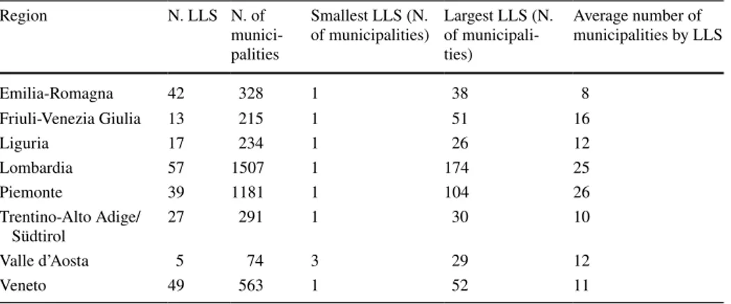 Table 1    Number of LLS spatial clusters in each region