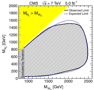 FIG. 3 (color online). The 95% confidence level exclusion region in the (M W R , M N  ) plane, assuming the model described in the text