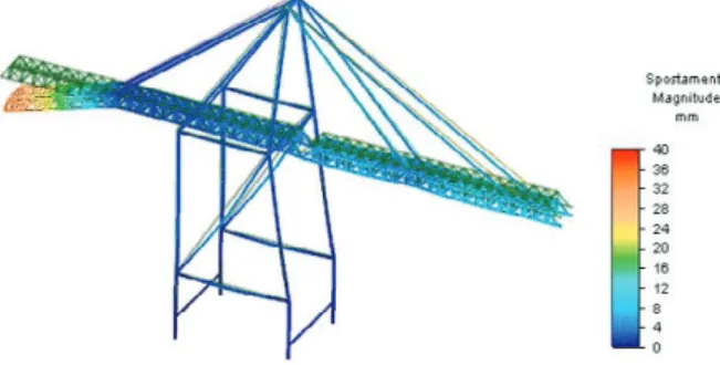 Fig. 8. Deformation of the crane induce by the static dead load.   3.  Conclusions