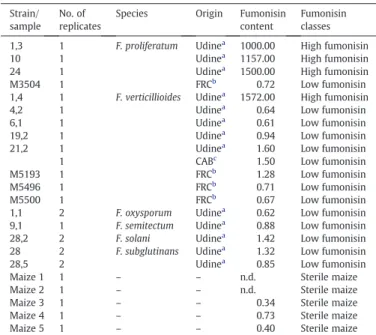 Table 1 . The number of strains for each species varied from one to nine, depending on availability