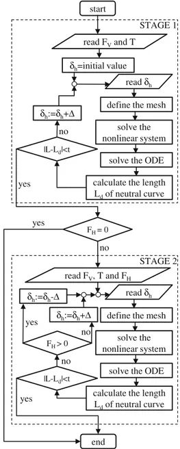 Fig. 5 Flowchart of the implemented algorithm