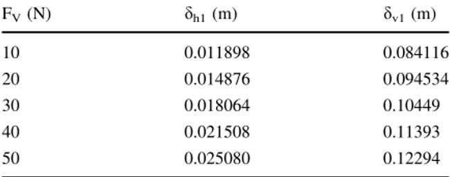 Table 12 d h1 and d v1 calculated for different values of con-