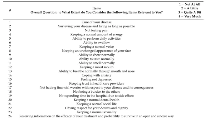 Table 6. Final list of patient preferences for items resulting from phase II.