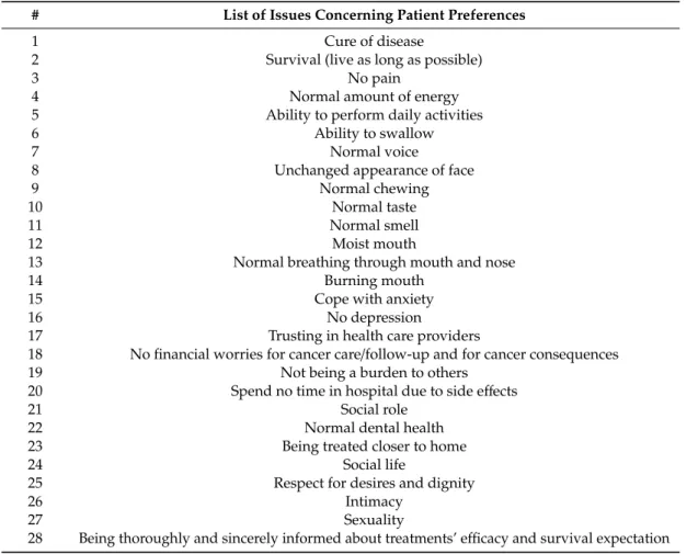 Table 2. List of issues concerning patient preferences.