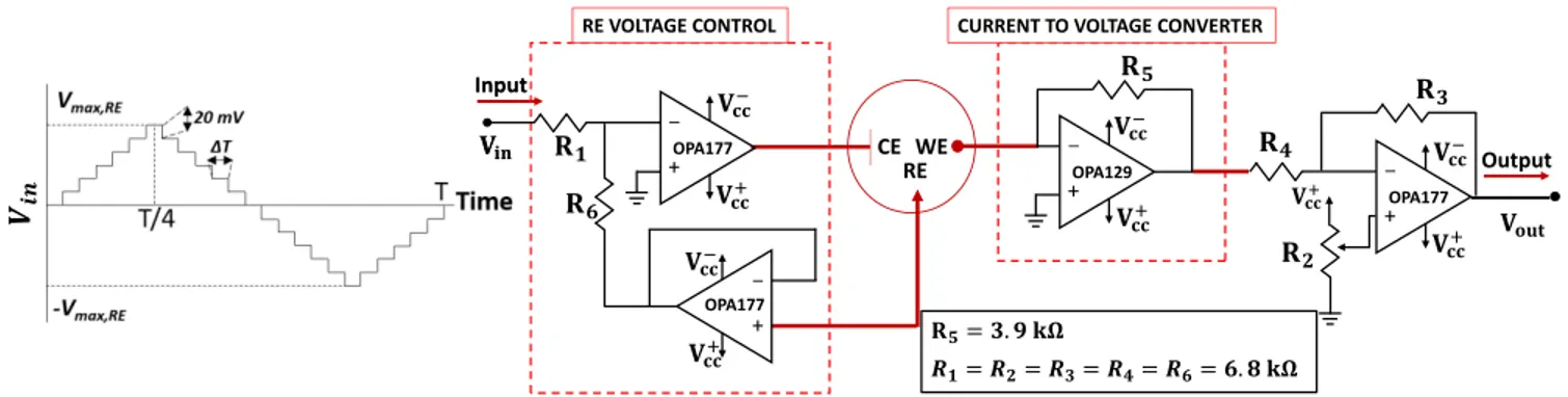 Fig. 3. Schematic of the waveform of V in produced by DAC (Left) and schematic of the circuit used as analog front end (Right).