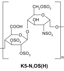 Figure I. Schematic structure of K5-N,OS(H) derivatives. 70% of the saccharide sequence in 