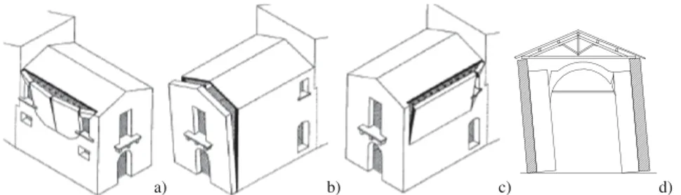 Figure 1. Schematic illustration of (a, b, c) wall overturning (De Benedectis et al., 1993) and (d) rocking of transverse arch pillars.