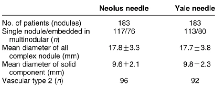 Table 2 Percentage of inadequate sampling obtained with the two different needles.
