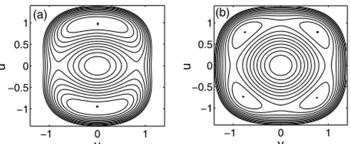 Fig. 1. Contour plot of the potential function V u; v for a birefrin- birefrin-gent fiber; black dots indicate its maxima