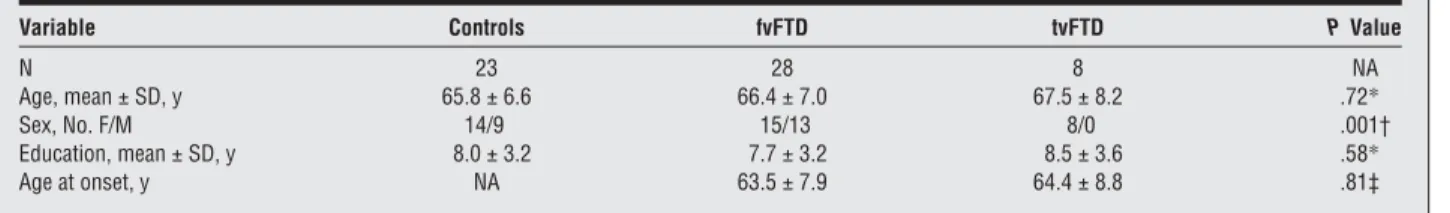 Table 1. Demographic Characteristics in Control Subjects and Patients With FTD