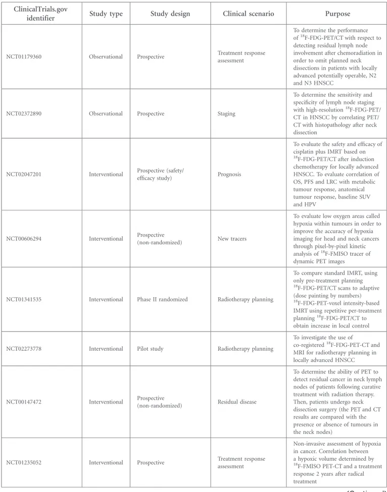 Table 6. Currently ongoing trials evaluating the role of positron emission tomography (PET)/CT in clinical practice