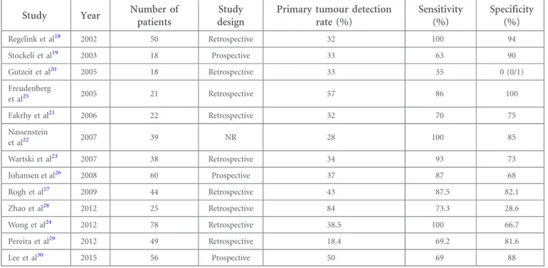 Table 1. Diagnostic performance of positron emission tomography (PET)/CT for unknown primary carcinoma
