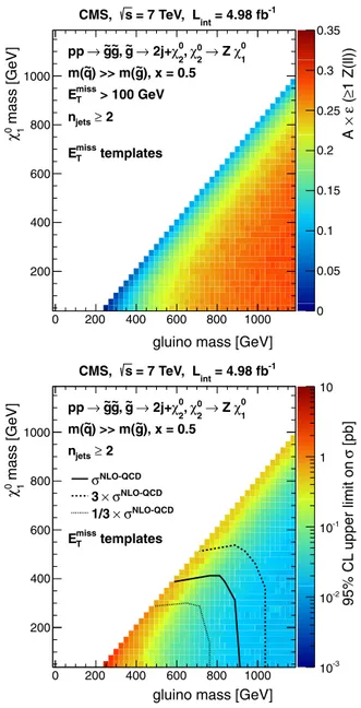 Fig. 7. Reconstructed JZB (top) and E miss