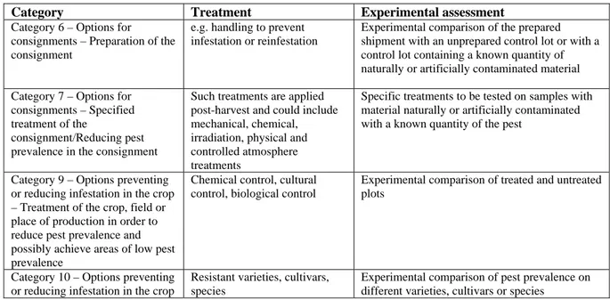 Table 2:   Risk reduction options that need experimental development prior to implementation and 