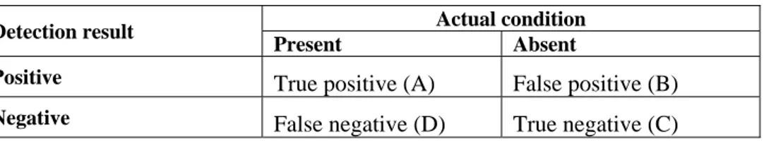 Table 4:    Outcomes of a detection method 