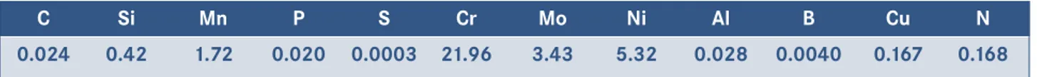 TAB. 1 Chemical composition in weight percent of the base metal (SAF 2205).