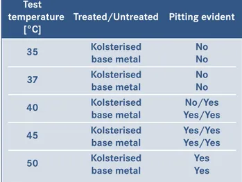 TAB. 2 Results Summary for CPT tests on the base metal specimens and on the Kolsterised ones.