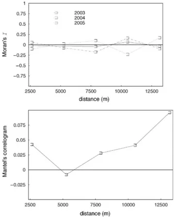 Table 2 compares the obtained parameters values to the values estimated under the different hypotheses considered for sensitivity