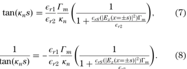 Fig. 2. Effective refractive index of the TE 0 mode versus peak intensity I: continuous and dashed curves correspond to the real and imaginary part, respectively.