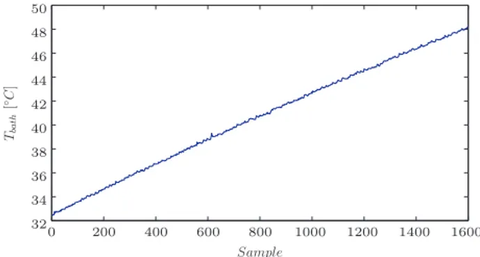 Fig. 5 shows the various contributions for the U-shaped multi-