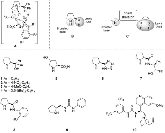 Figure 1. Postulated transition state (A) of the previously optimized organocatalytic epoxidation that 