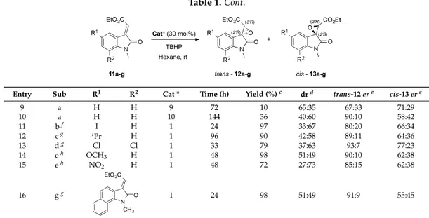 Table 1. Effect of selected organocatalyst (1–10, Figure 1) on the asymmetric epoxidation of various 